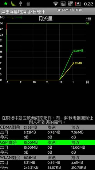 流量监控