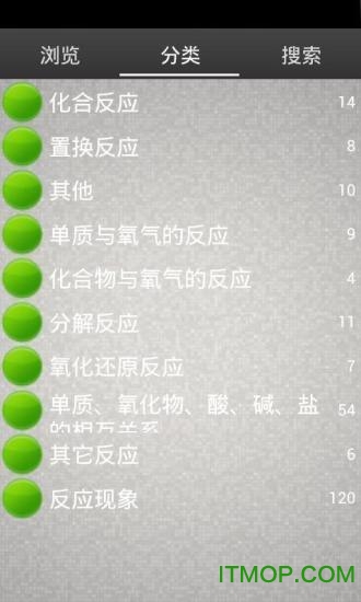 中考化学方程式必背图3