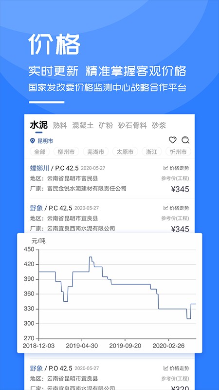 水泥指数网图3