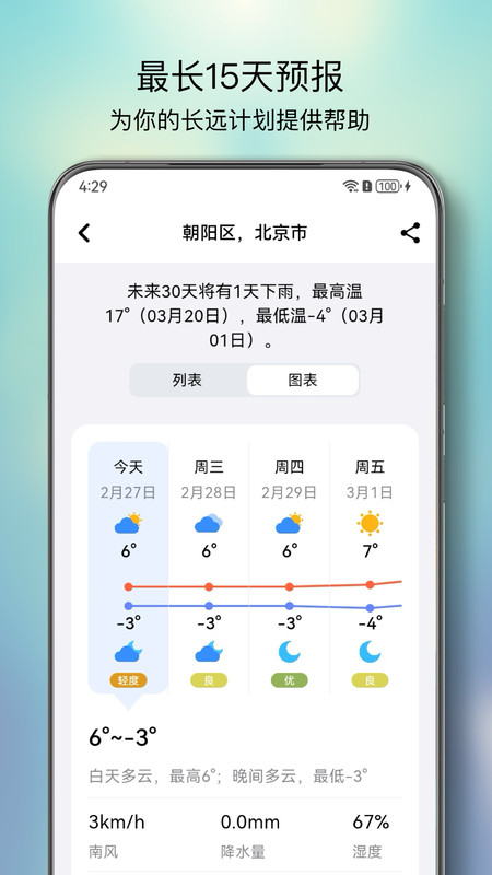 和风天气 免费版图2