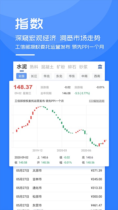 水泥指数网