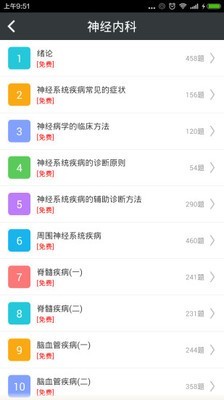 神经内科高级职称总题库图2