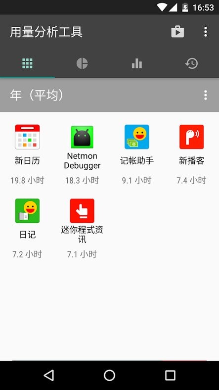 用量分析工具app(usage analyzer)