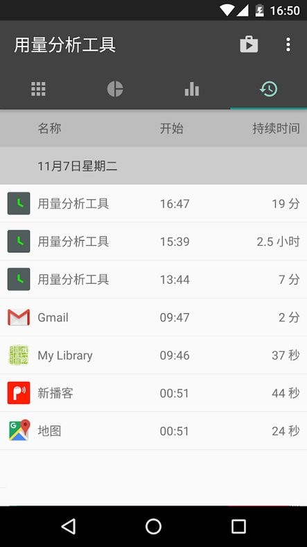 用量分析工具app(usage analyzer)图3