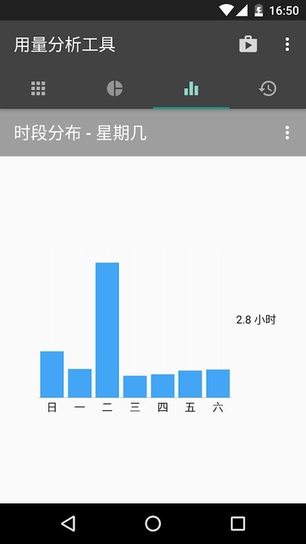 用量分析工具app(usage analyzer)图4
