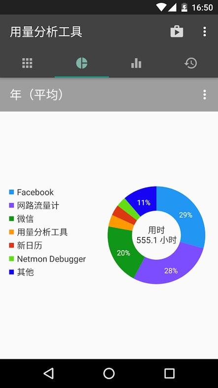 用量分析工具app(usage analyzer)图1