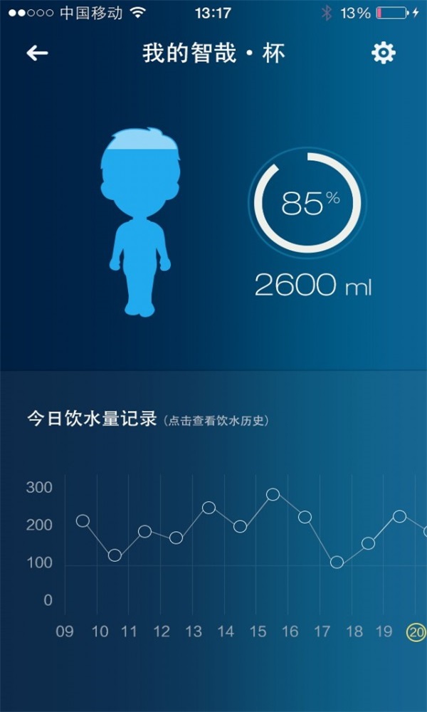 水准之家 水准之家