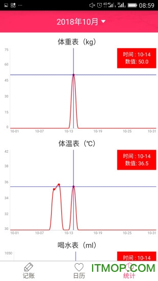 排卵期安全期日历 排卵期安全期日历