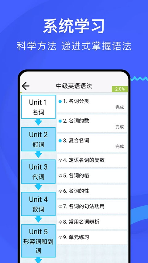 张道真英语语法课程图5