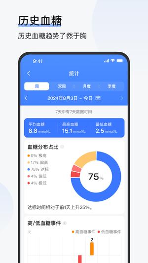 欧态健康图1