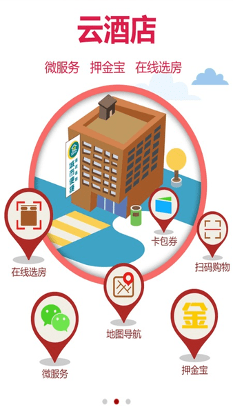 城市便捷酒店图3