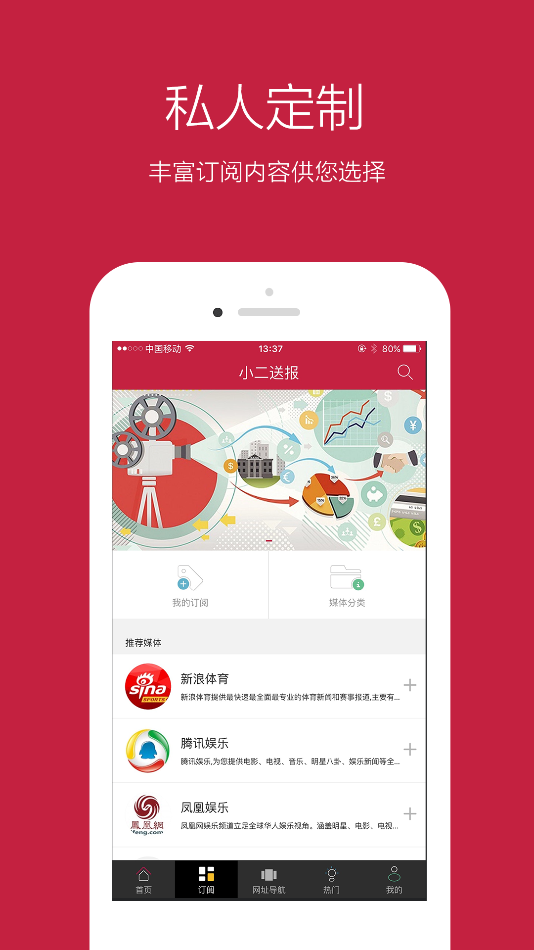 报小二图1