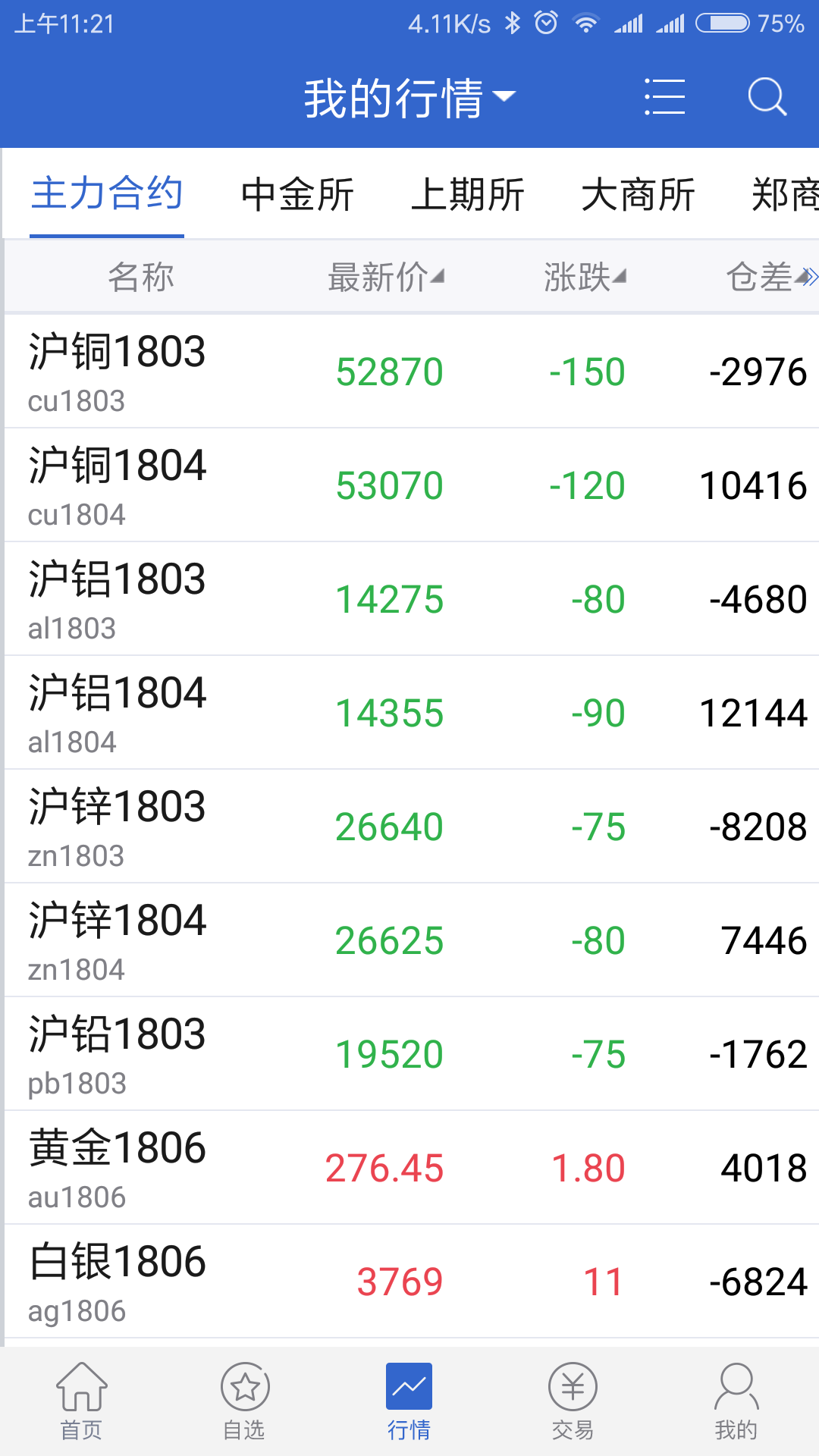 瑞达期货APP 瑞达期货APP