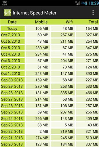 网络测速仪(Internet Speed Meter)图3
