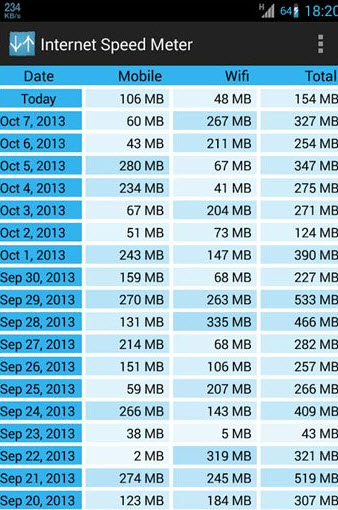 网络测速仪(Internet Speed Meter)图1