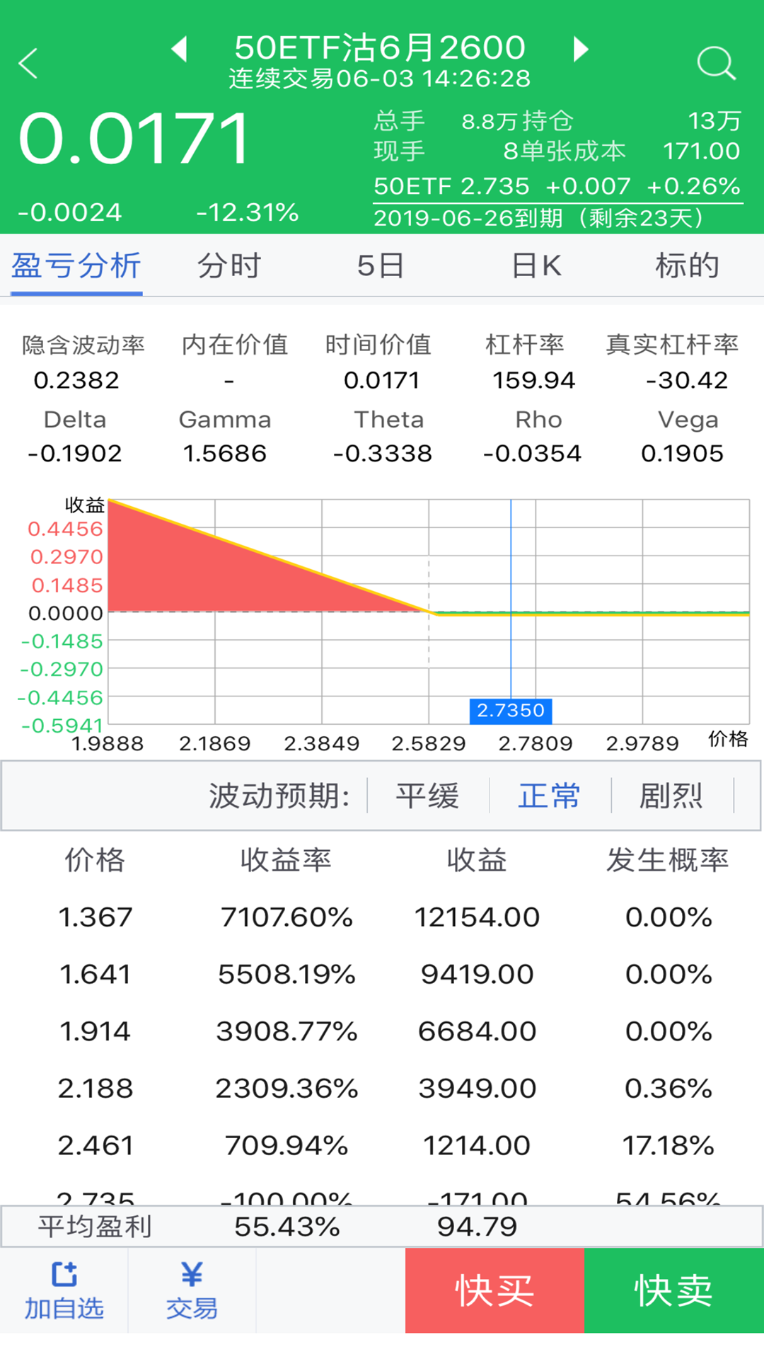 东吴证券期权图4
