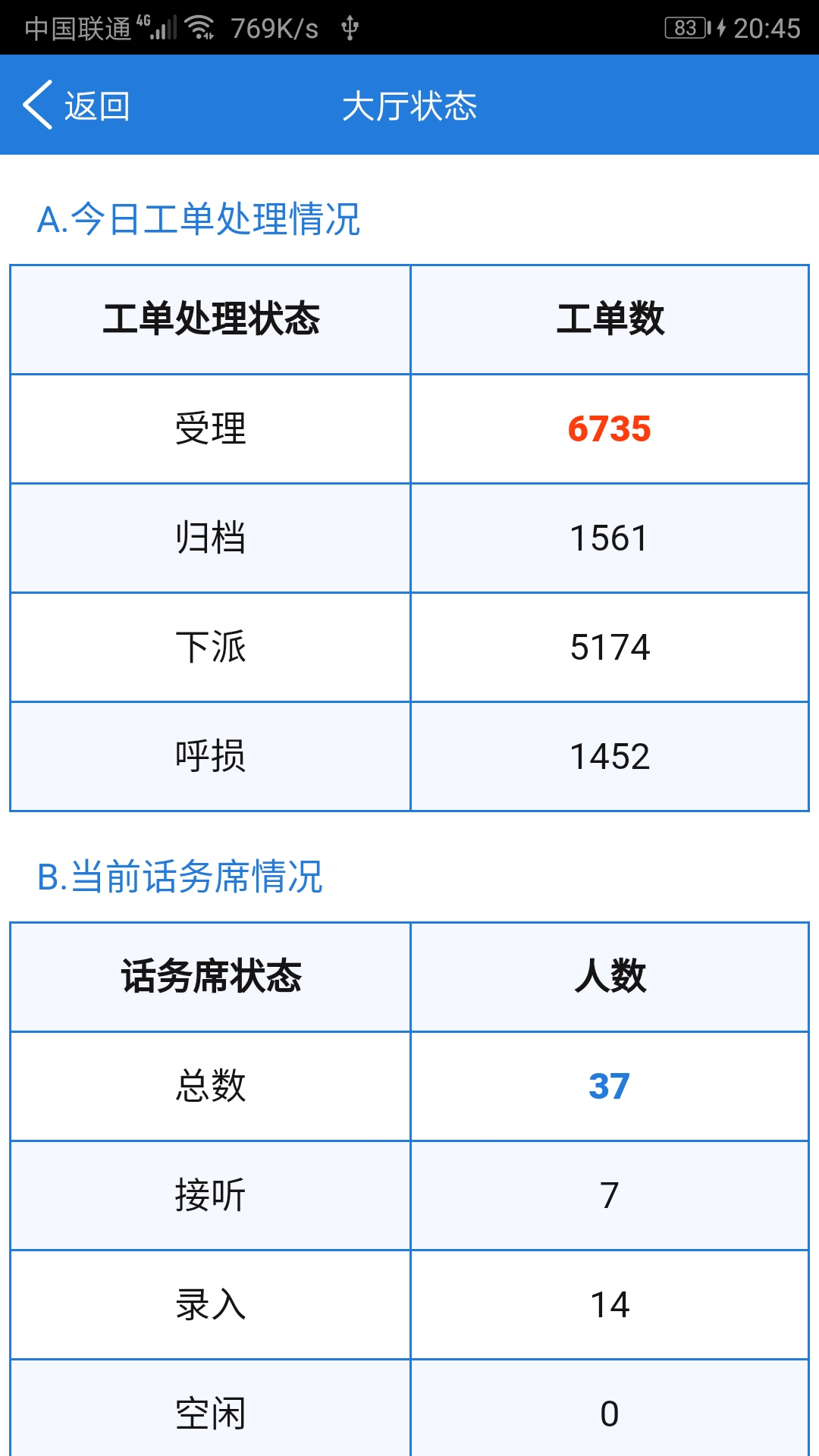 12319管理图3