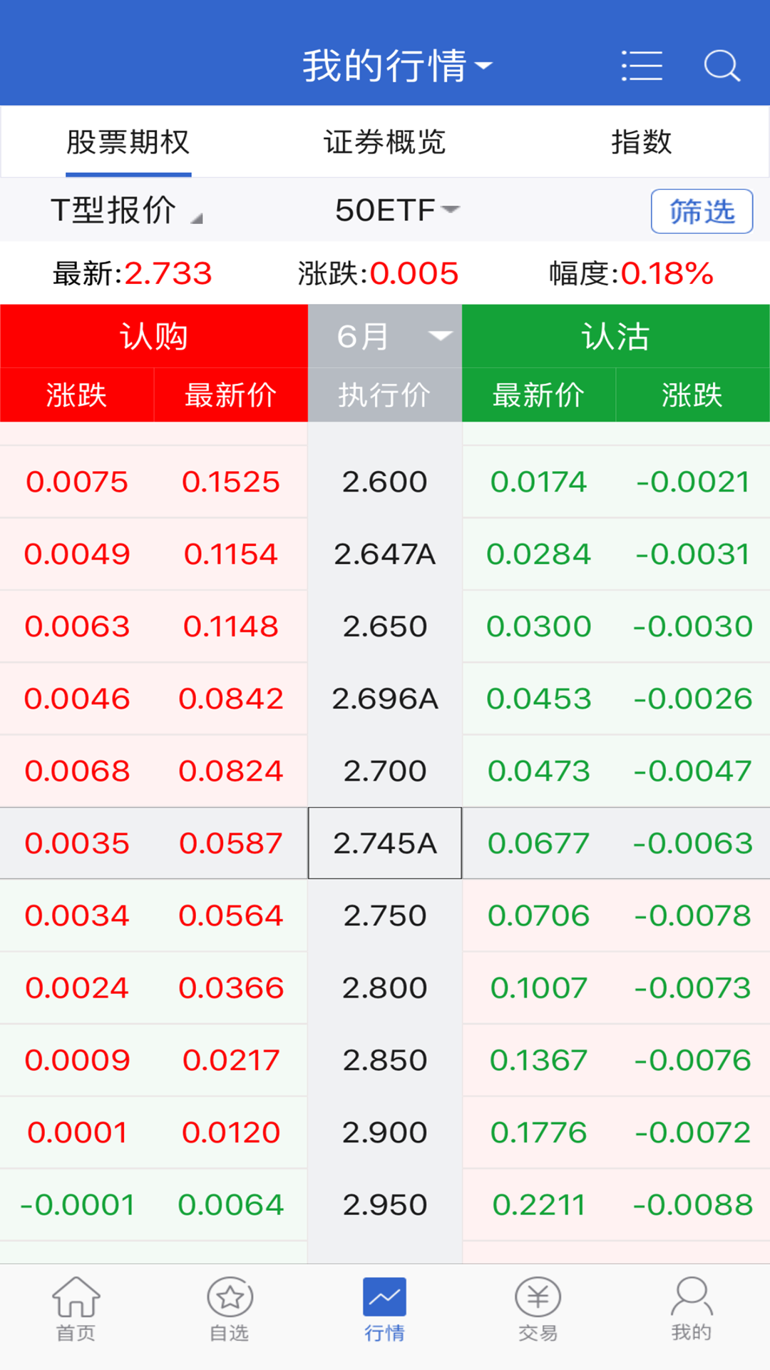 东吴证券期权 东吴证券期权