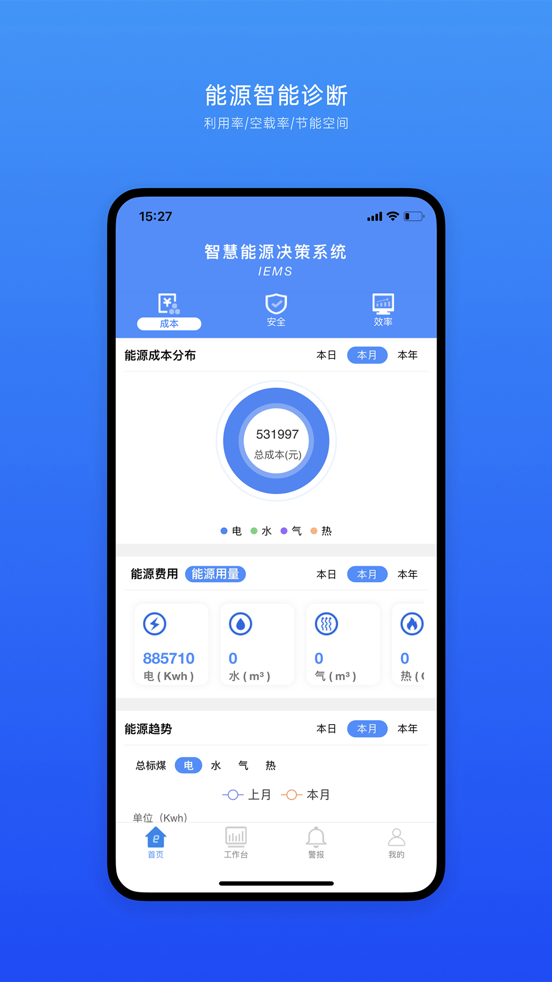 IEMS能源管理图1