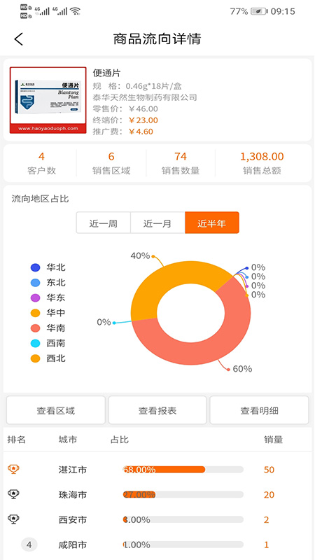 好药多供应端图4
