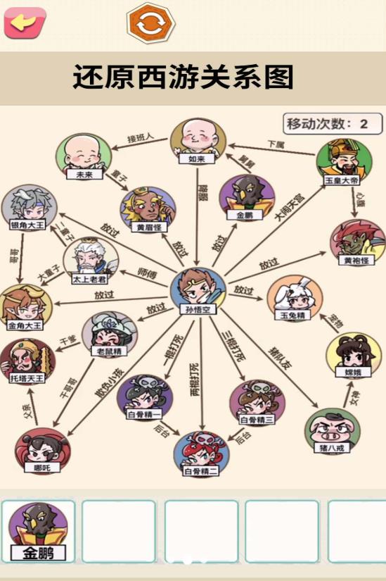 还原关系连线图4