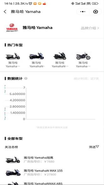 摩托车排行榜图4