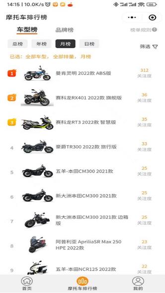 摩托车排行榜图2