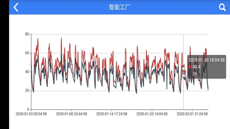 汇创物联 汇创物联