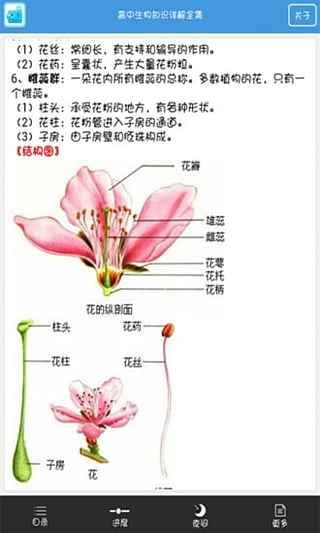 高考生物知识大全图2