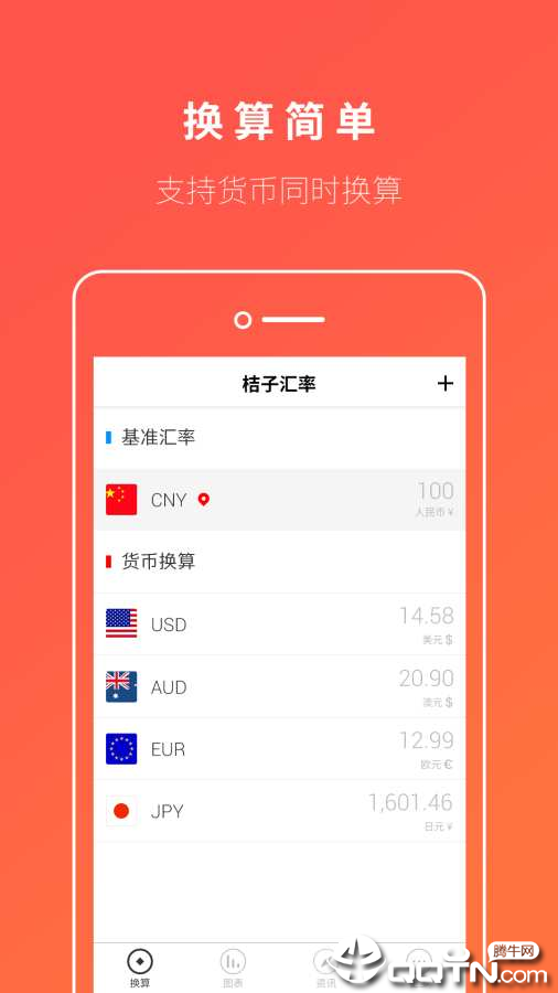 桔子汇率换算图1