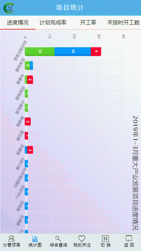 上虞项目管理图3
