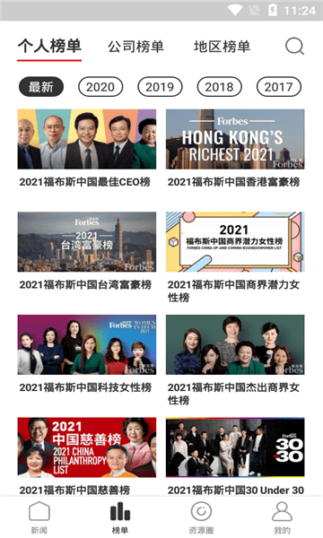 福布斯联盟图4