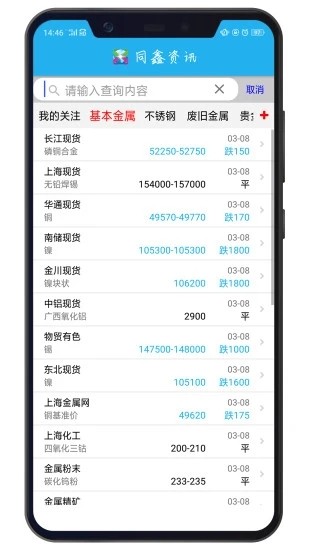 同鑫资讯手机版图4