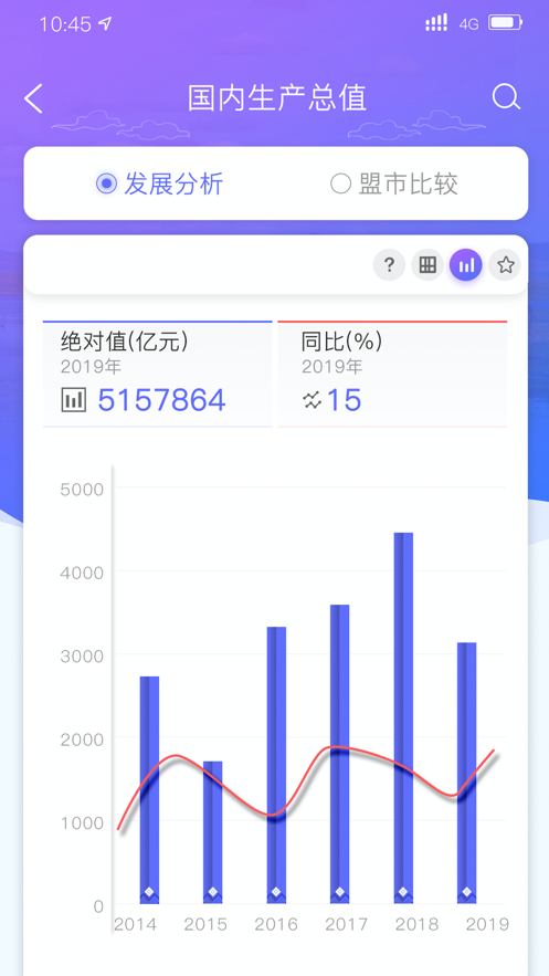 内蒙古数据图3