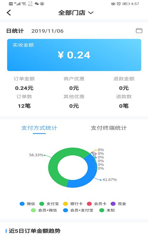 阿拉付商户版图3