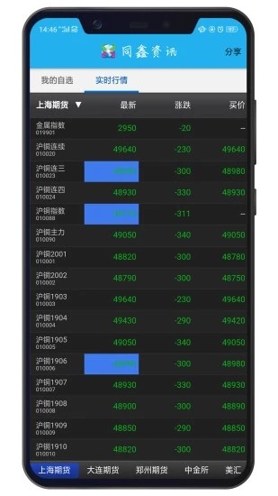 同鑫资讯手机版图2