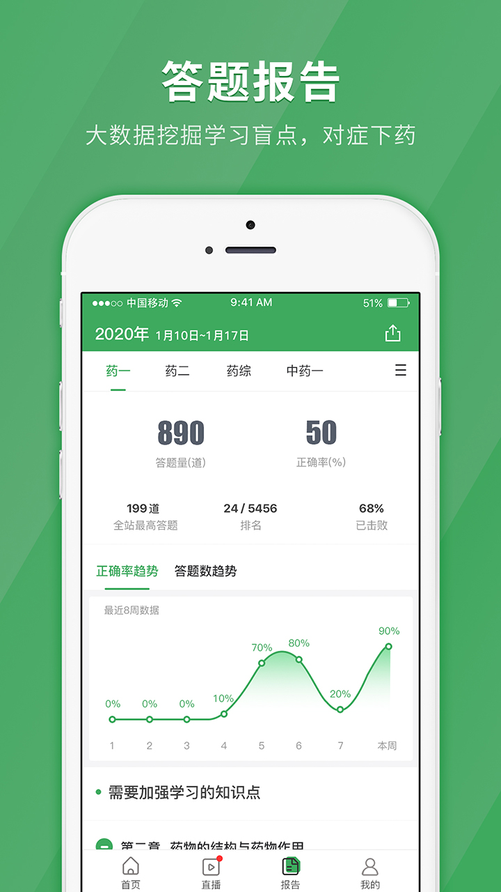 执业药师快题库图3