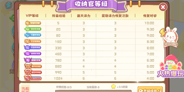 第亿次收纳图1