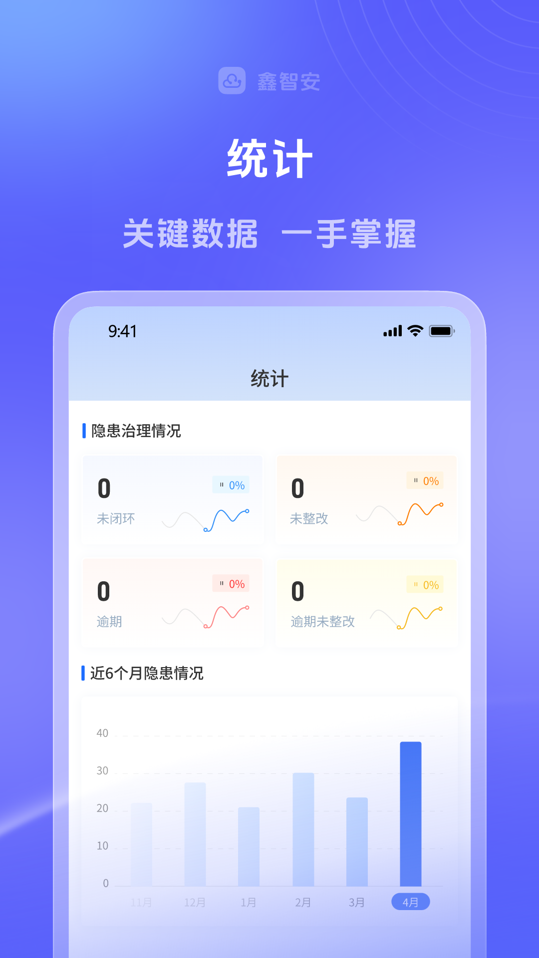 鑫智安图3