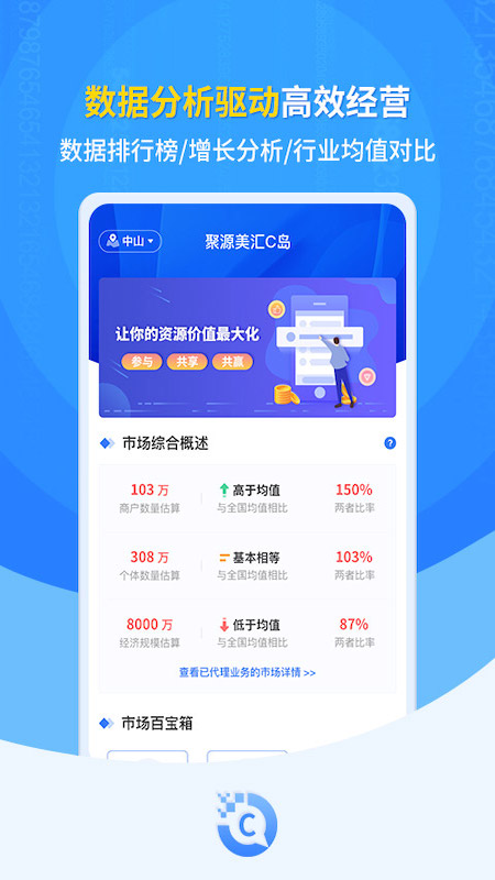 C岛图3