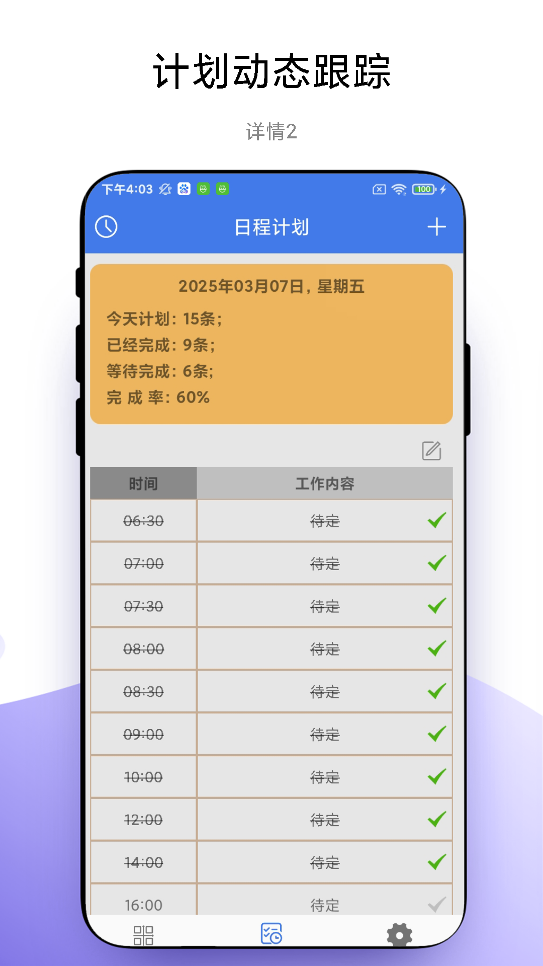 四象限工作法