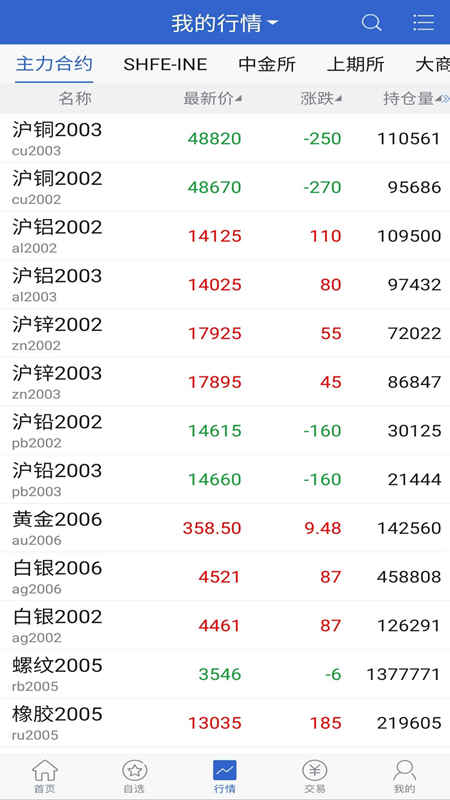 华联掌上财富图2