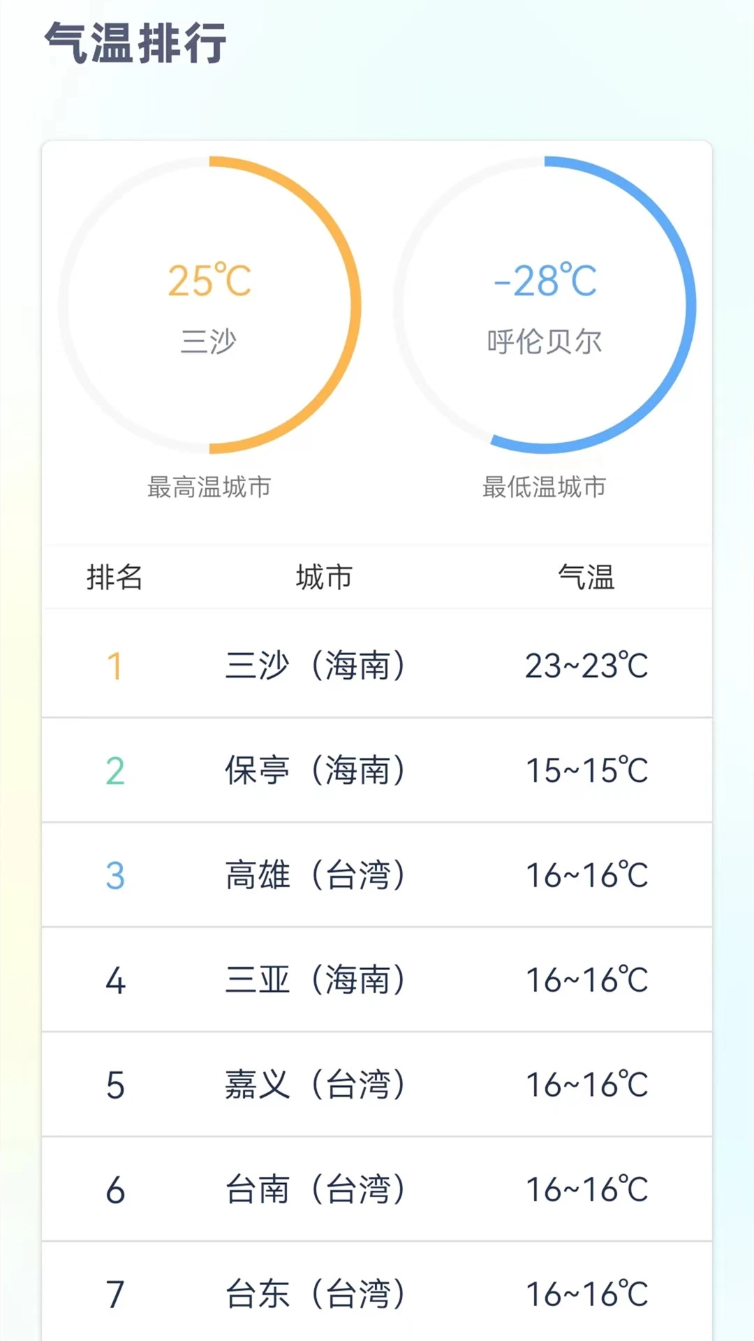 24小时天气预报免费版图1