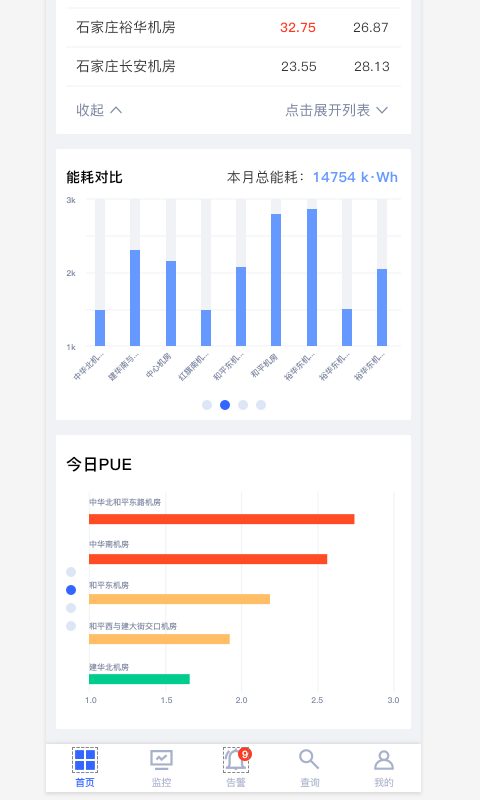 PEMS联网监控