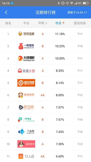 51来呗图4