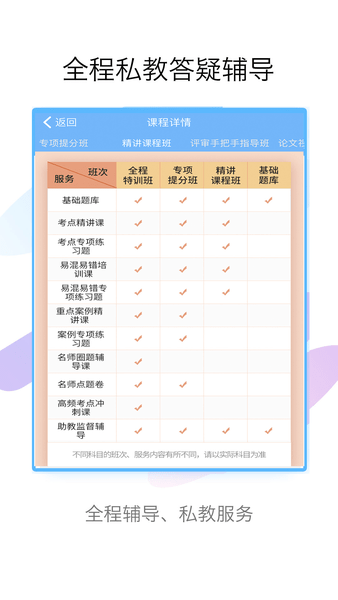 外科高级职称考试宝典图4