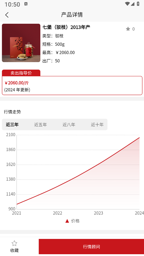 陈皮指数图2