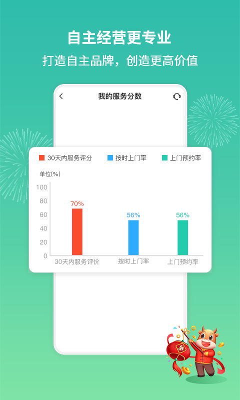 呆鸡哥师傅接单版图3