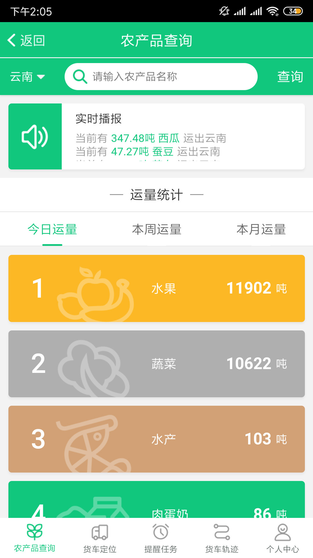 绿通车货主版图1
