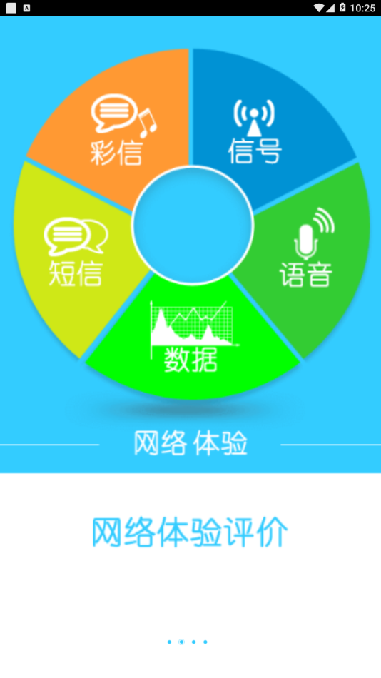 业务感知图2